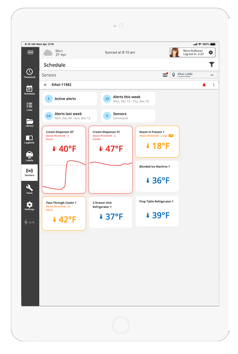 Sensors in Alarm State