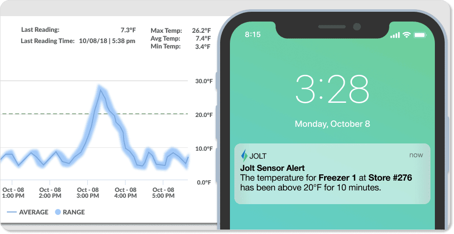 Temperature Sensor Graph