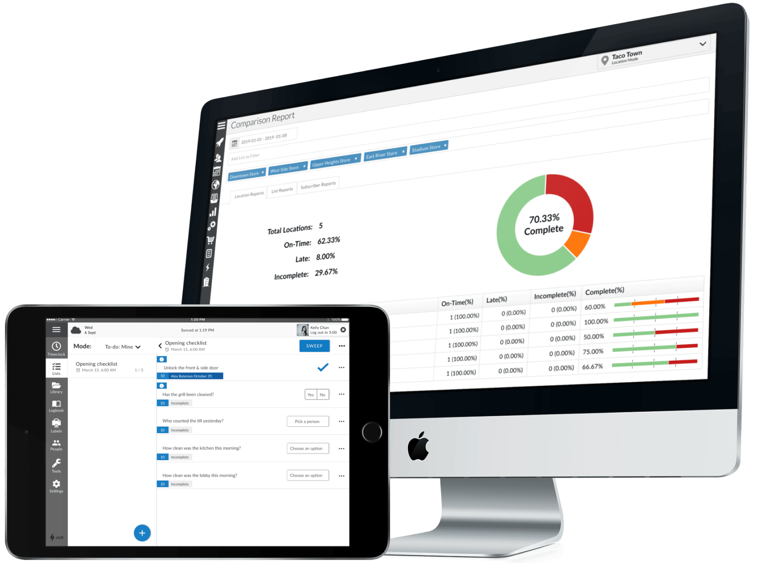 Jolt software with built in accountability