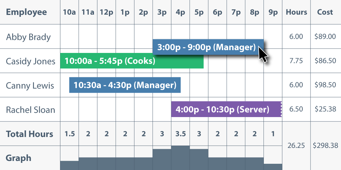 Drag and Drop Scheduling