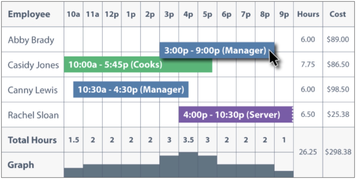 schedulingTotals